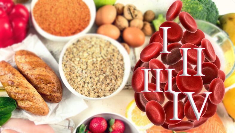 potraviny pro dietu podle krevní skupiny